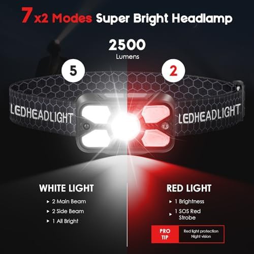 Dual pack usb waterproof camping headlamp — photo 3