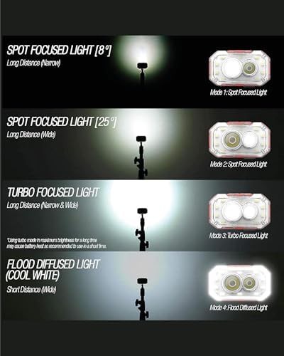 Khaki waterproof super bright LED headlamp — photo 5