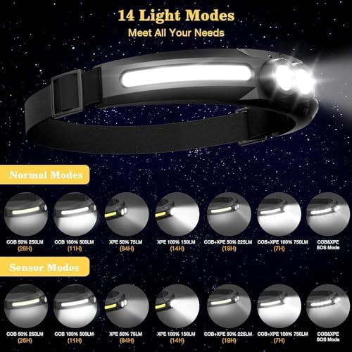 Wide Beam Rechargeable Headlamp Two Pack — photo 4