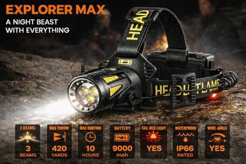 Triple beam wide rechargeable LED headlamp — photo 3