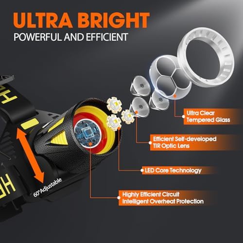 Triple beam wide rechargeable LED headlamp — photo 5