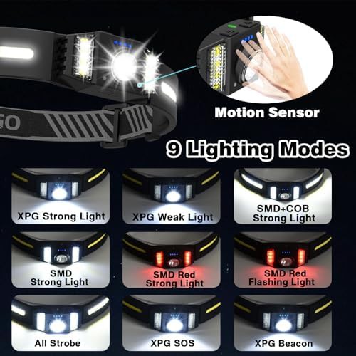 Tuborgo lightweight weatherproof headlamp td1200 2 pack — photo 3