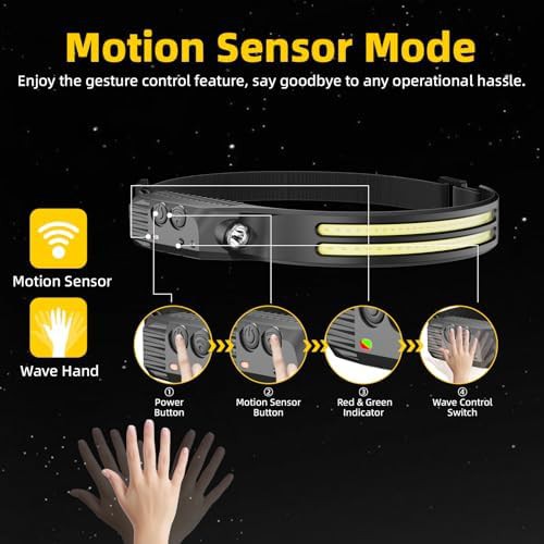 Three Pack Rechargeable Camping Head Lamps — photo 3