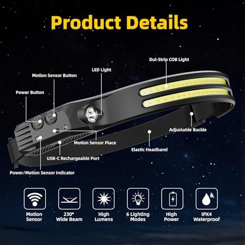 Three Pack Rechargeable Camping Head Lamps — photo 5