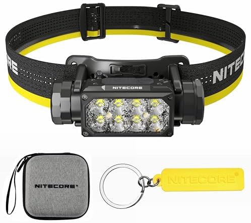 High Efficiency 2000 Lumen Rechargeable Headlamp