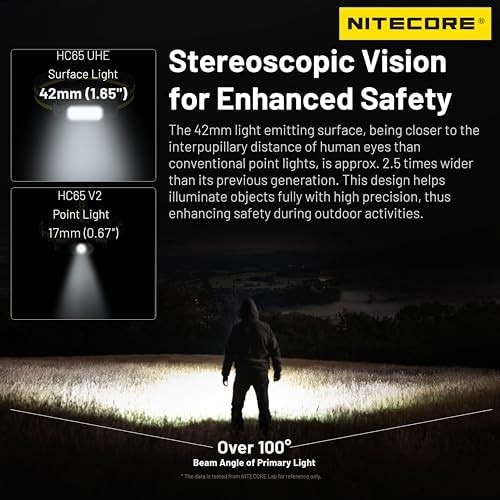 High Efficiency 2000 Lumen Rechargeable Headlamp — photo 4