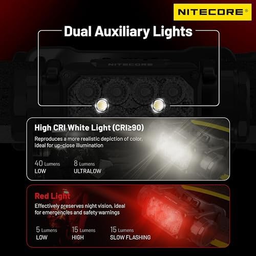 High Efficiency 2000 Lumen Rechargeable Headlamp — photo 5