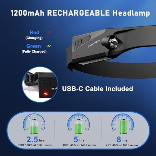 Lightweight usb-c wide beam headlamp — photo 4