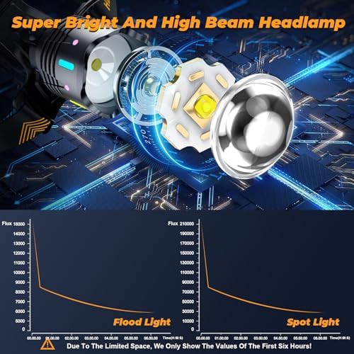 Motion sensor headlamp with red warning light — photo 3