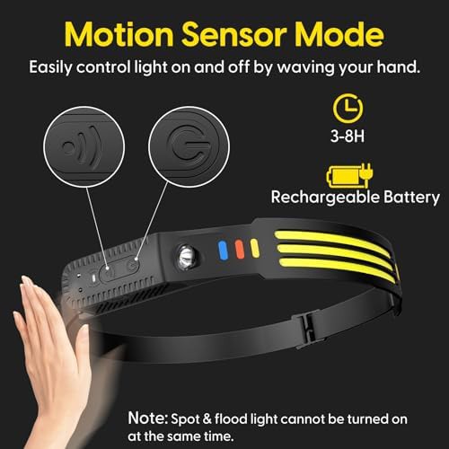Wide beam cob motion sensor headlamp — photo 4
