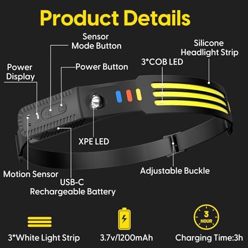 Wide beam cob motion sensor headlamp — photo 5