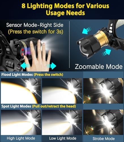 Zoomable Waterproof Motion Sensor Headlamp — photo 3