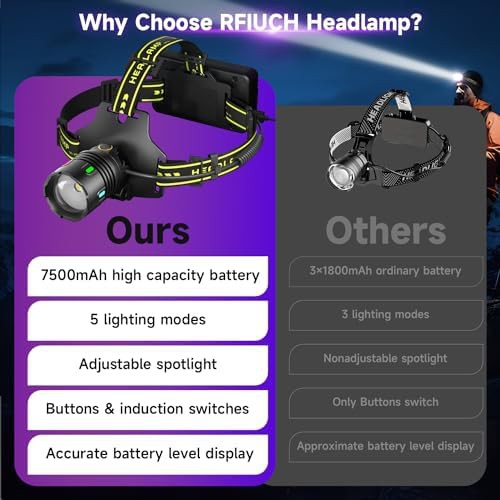 Zoomable nine mode waterproof rechargeable headlamp — photo 3