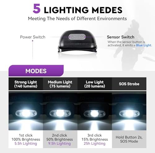 Ultra light adjustable rechargeable headlamp — photo 3