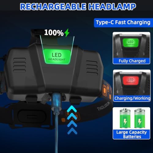 Zoomable high lumen head lamp pair — photo 5
