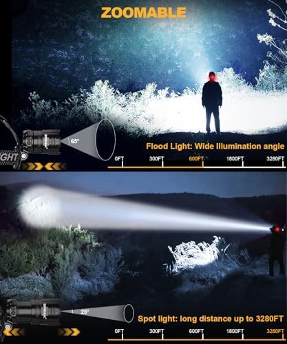 Zoomable motion sensor adjustable headlight — photo 3