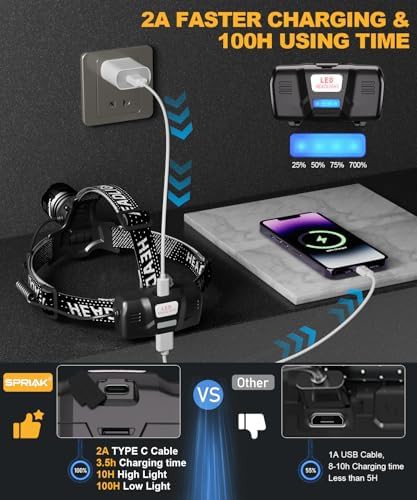Zoomable motion sensor adjustable headlight — photo 4
