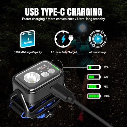 Rechargeable Headlamp and Keychain Flashlight Bundle — photo 4