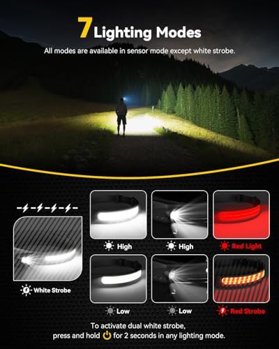 Motion sensor wide beam rechargeable headlamp — photo 3