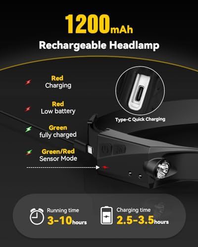 Motion sensor wide beam rechargeable headlamp — photo 5