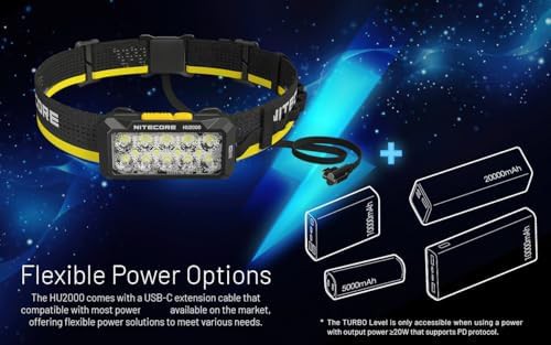 Nitecore HU2000 2000 Lumen Work Headlamp — photo 5
