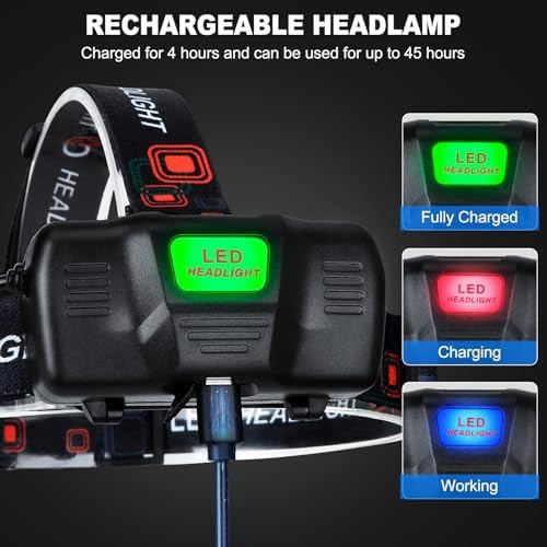 Super bright rechargeable LED headlamp with three modes — photo 4