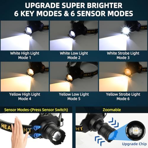 Six color zoomable USB rechargeable headlamp — photo 5