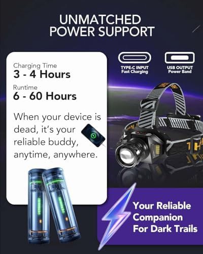 High intensity zoomable rechargeable headlamp — photo 3