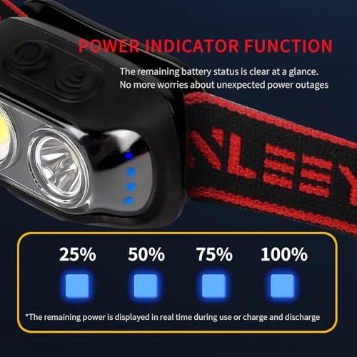 Six Mode Rechargeable Motion Sensor Headlight — photo 4