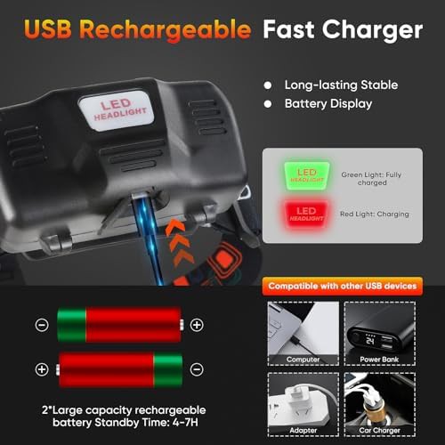Red light hunting kit with zoomable headlamp — photo 5