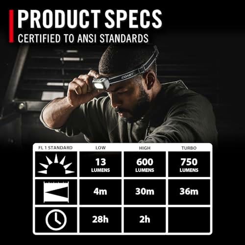 Coast RL10R variable control safety signal headlamp — photo 3
