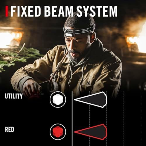 Coast RL10R variable control safety signal headlamp — photo 4