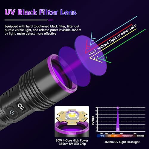 Red hunting headlamp with uv flashlight — photo 3