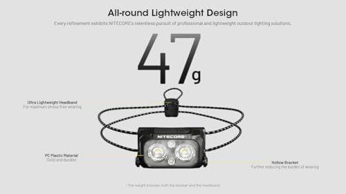 Ultra lightweight camping and running headlamp — photo 3