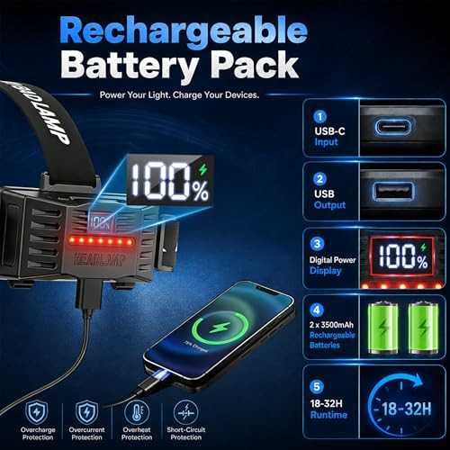 Motion sensor rechargeable dual pack headlamp — photo 3