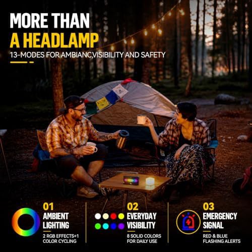 Zoomable Super Bright Motion Sensor Headlamp — photo 4