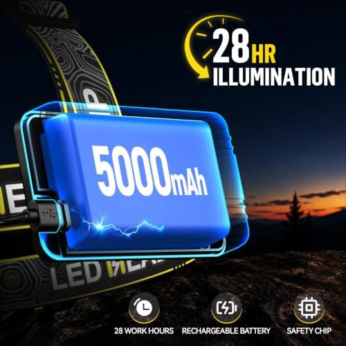 Zoomable Super Bright Motion Sensor Headlamp — photo 5